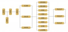 常熟建工建設(shè)集團有限公司最新組織機構(gòu)
