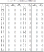 國家統(tǒng)計局解讀4月份商品住宅銷售價格變
